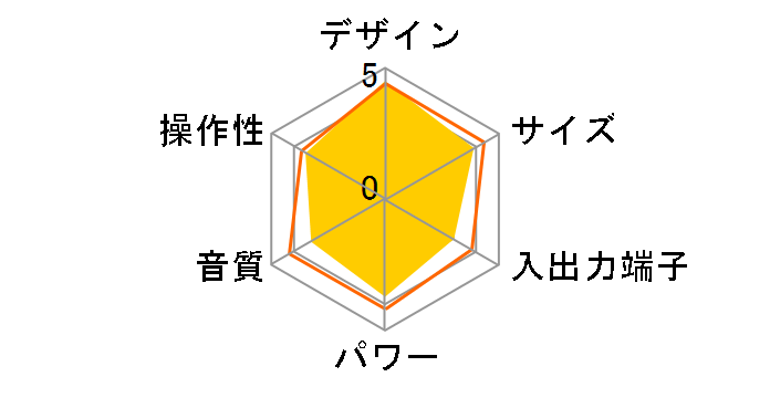 SC-RS75�̃��[�U�[���r���[