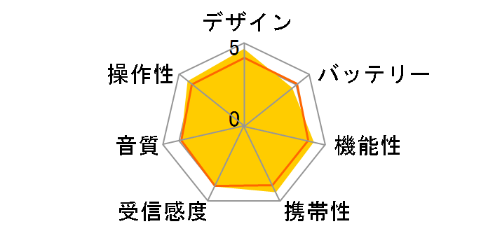 RF-TJ20-D [�I�����W]�̃��[�U�[���r���[