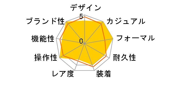 �^�O�z�C���[ �t�H�[�~����1 CAZ1011.BA0843�̃��[�U�[���r���[