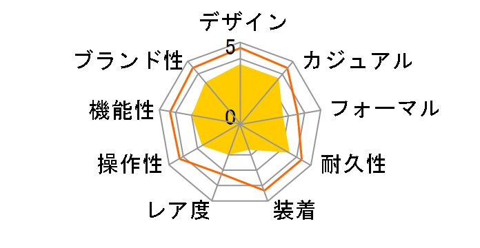 �^�O�z�C���[ �t�H�[�~����1 CAZ1010.FT8024�̃��[�U�[���r���[