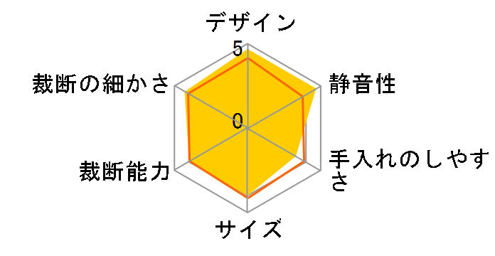 JB-08CDMY�̃��[�U�[���r���[