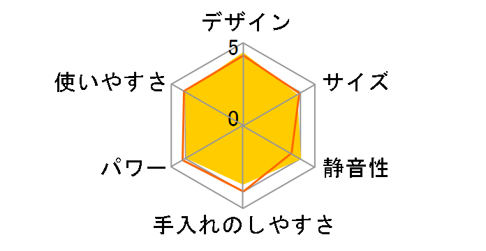 TSJ500�̃��[�U�[���r���[