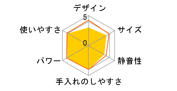 Pure Natura THM272�̃��[�U�[���r���[