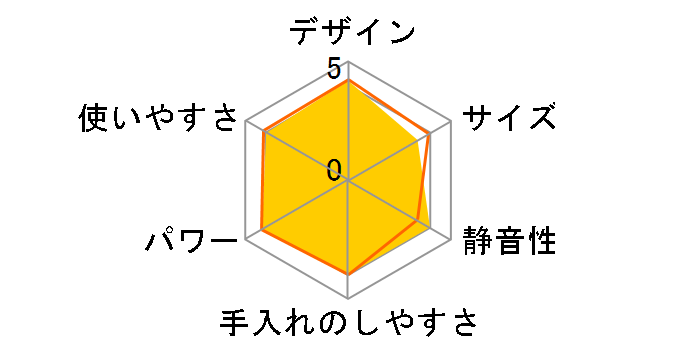 THM1200�̃��[�U�[���r���[