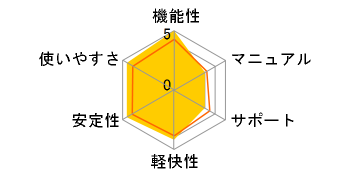 �炭����CD���x�����[�J�[ Personal3�̃��[�U�[���r���[