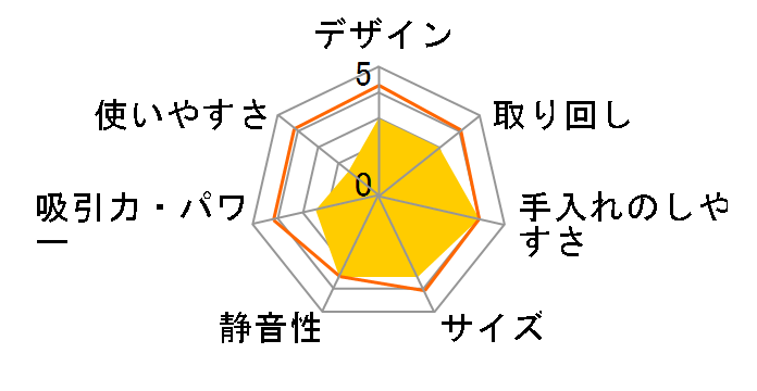 IC-B10�̃��[�U�[���r���[