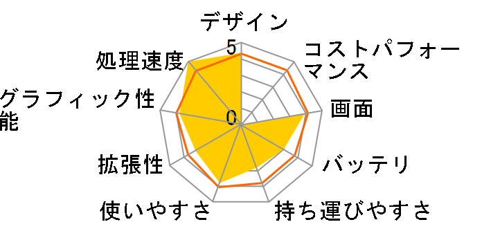 Stl-15FH052-i7-FE [Windows 10 Home����]�̃��[�U�[���r���[