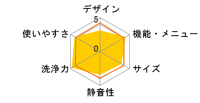 NA-FD80H3�̃��[�U�[���r���[