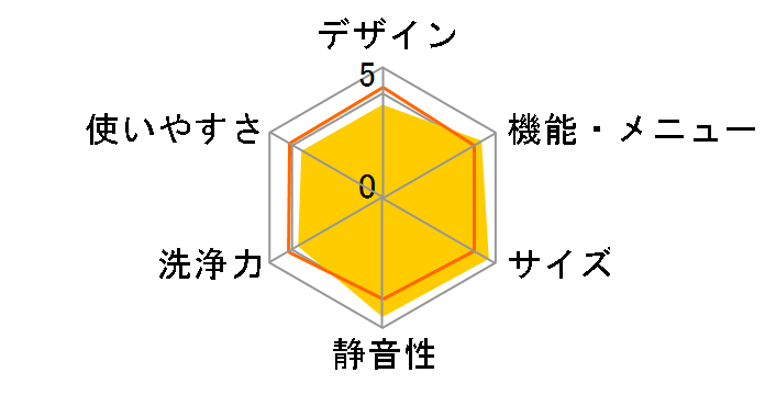 NA-FW100S3�̃��[�U�[���r���[