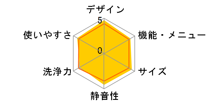 NA-FA70H3-W [�z���C�g]�̃��[�U�[���r���[