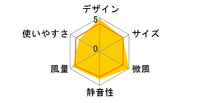 GreenFan Japan EGF-1560-WK [�z���C�gx�u���b�N]�̃��[�U�[���r���[