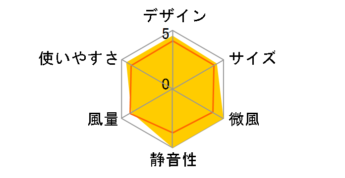 SEASONS R30J-DT-R [�}�z�K�j�[���b�h]�̃��[�U�[���r���[