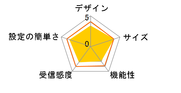 WRC-2533GHBK-I�̃��[�U�[���r���[