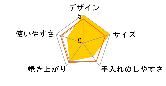 WAF-V100J�̃��[�U�[���r���[