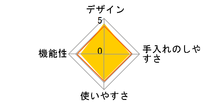 ��l�̕X������ �R�[�h���X CDIS-16CGD [�S�[���h]�̃��[�U�[���r���[