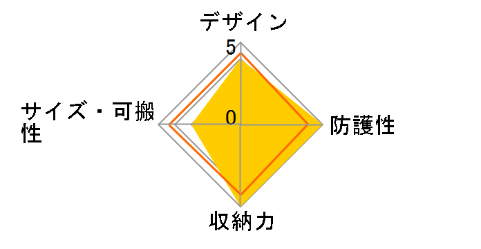 aosta OEJ�����b�N OEJ DERK-RD [���b�h]�̃��[�U�[���r���[