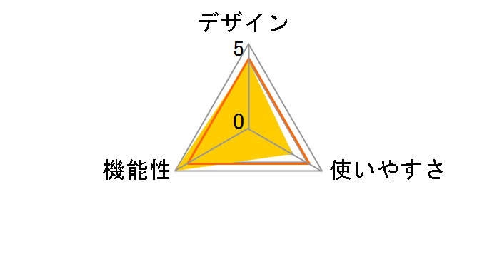 AC-E6N�̃��[�U�[���r���[