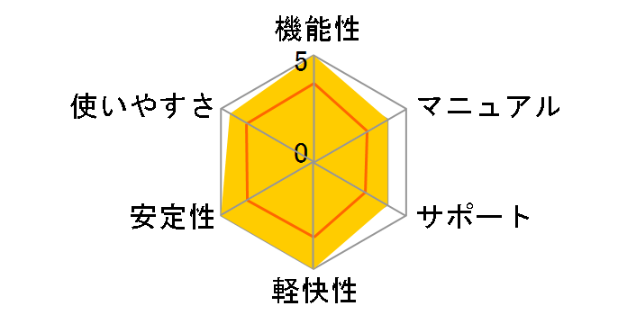 Paragon Hard Disk Manager 15 Professional �V���O�����C�Z���X�̃��[�U�[���r���[