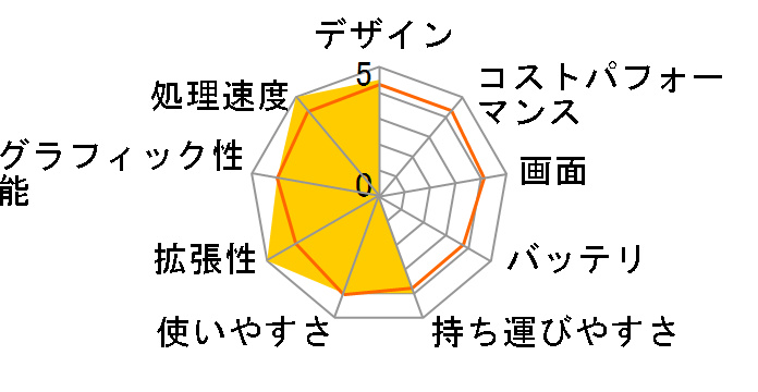 NEXTGEAR-NOTE i5310GA3 Core i7/16GB������/240GB SSD/GTX950M/15.6�^�t��HD�t�����ڃ��f���̃��[�U�[���r���[