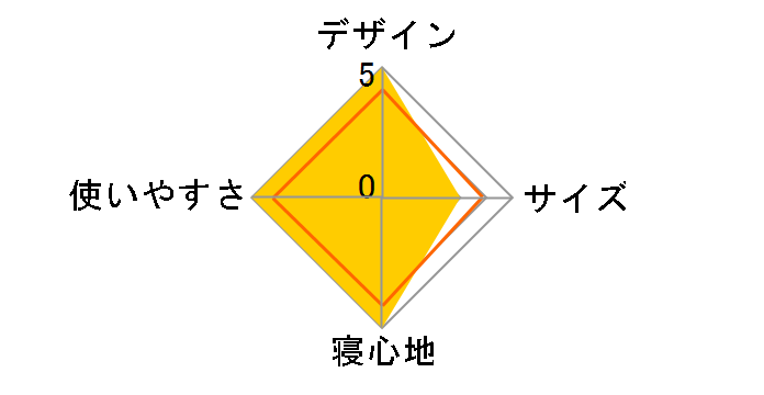 �_�E���v���X �^�g�p�j X 1468 [�l�C�r�[�u���[]�̃��[�U�[���r���[