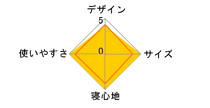 �_�E���v���X �|�J�� X 1469 [�u���b�N]�̃��[�U�[���r���[