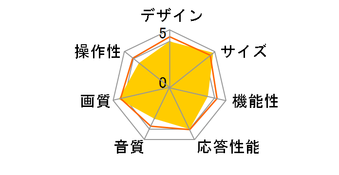 SDN50-B31 [50�C���`]�̃��[�U�[���r���[