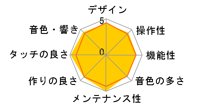 ARIUS YDP-163WA [�z���C�g�A�b�V����]�̃��[�U�[���r���[