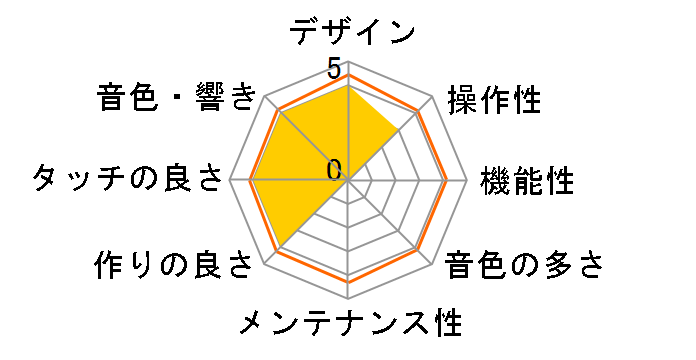 ARIUS YDP-143B [�u���b�N�E�b�h��]�̃��[�U�[���r���[