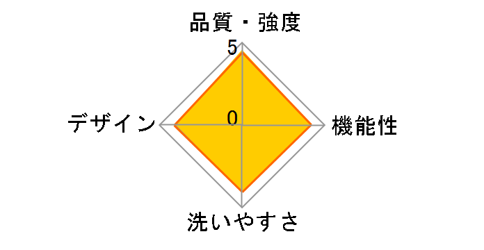 �A�_�v�g CREGBCAPEABLK [�u���b�N]�̃��[�U�[���r���[