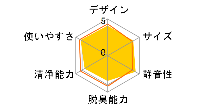 F-VX501�̃��[�U�[���r���[