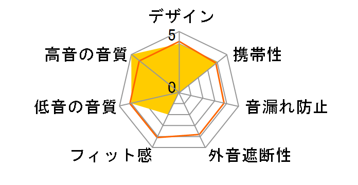 S-EM9�̃��[�U�[���r���[