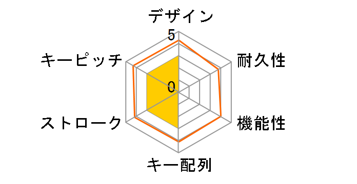 keeece 3R-KCKB04PWT�̃��[�U�[���r���[