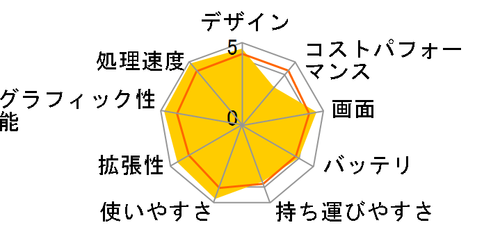 dynabook AZ67/VG PAZ67VG-SJB-K ���i.com���胂�f���̃��[�U�[���r���[