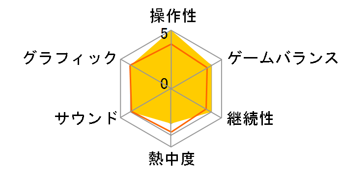 ��Letter ���[�g���^�[ PREMIUM EDITION [�����] [PS4]�̃��[�U�[���r���[