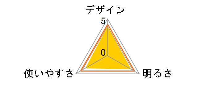 LED�����^�� LKL-1000(G)N [�O���[��]�̃��[�U�[���r���[