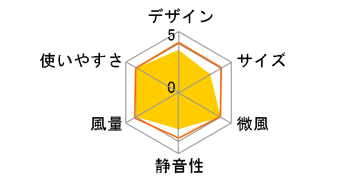 DD-A356�̃��[�U�[���r���[