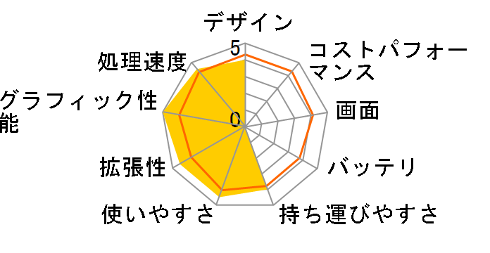 dynabook T55 T55/VW PT55VWP-BJA [�����N�X�z���C�g]�̃��[�U�[���r���[