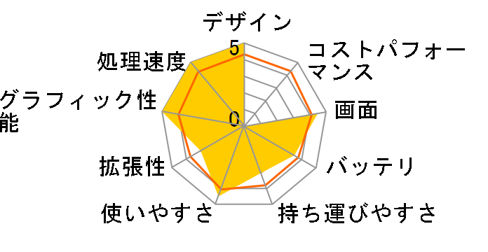 dynabook T67 T67/VG PT67VGP-BJA�̃��[�U�[���r���[