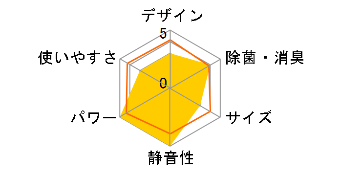RAS-B255R�̃��[�U�[���r���[