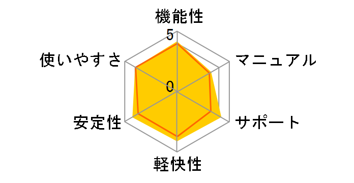 PowerDVD 16 Ultra �抷���E�A�b�v�O���[�h�ł̃��[�U�[���r���[