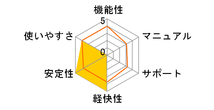 PowerDVD 16 Standard�̃��[�U�[���r���[