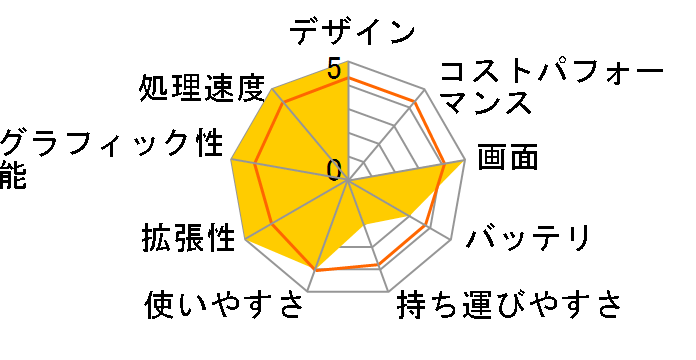 dynabook T95 T95/VG PT95VGP-BJA�̃��[�U�[���r���[