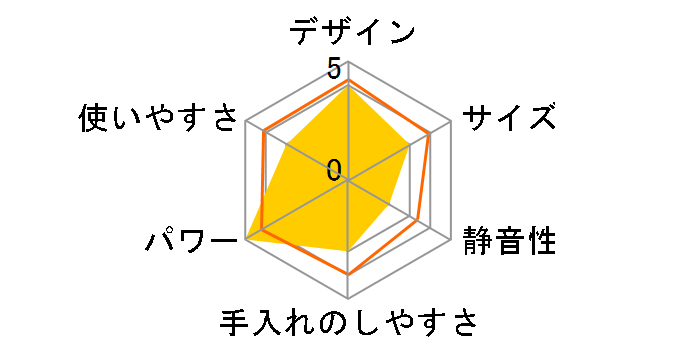 �p���[�u�����_�[ BLSTVB-SRD-040�̃��[�U�[���r���[