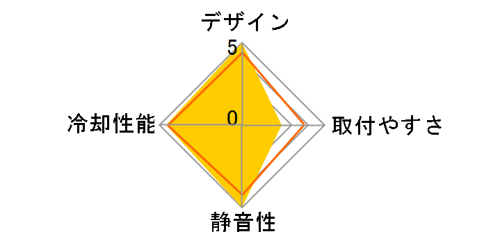 KABUTO3 SCKBT-3000�̃��[�U�[���r���[