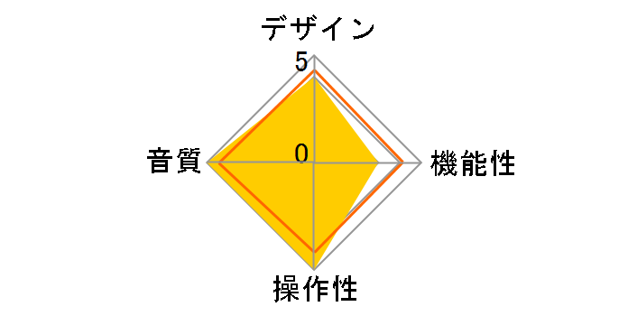 IDOL�̃��[�U�[���r���[