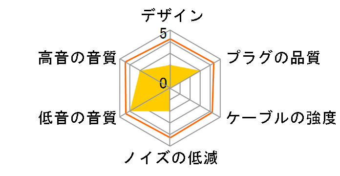 Re�Fcord Palette 6 MX-A �~�j�v���O��MMCX [Crimson Red 1.2m]�̃��[�U�[���r���[