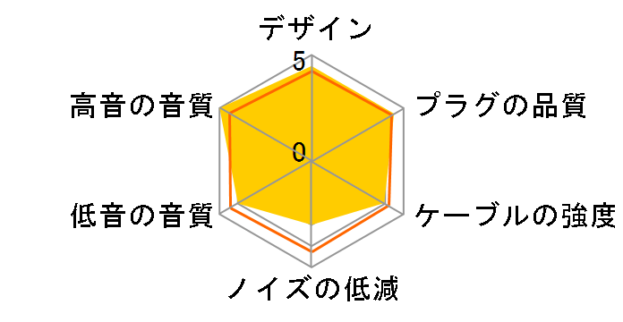 Re�Fcord Palette 8 MX-A �~�j�v���O��MMCX [Solid Black 1.2m]�̃��[�U�[���r���[