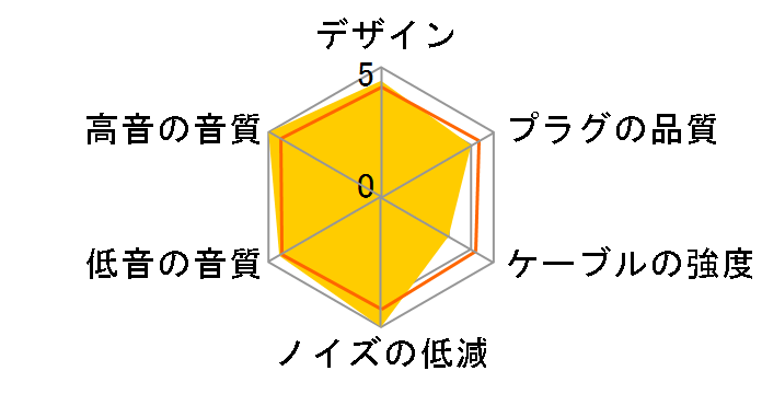 Re�Fcord Palette 8 MX-S �~�j�v���O�̐�p�[�q [1.2m]�̃��[�U�[���r���[