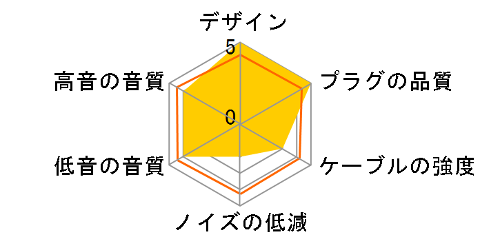 Re�Fcord Palette 8 AT-IM �~�j�v���O�̐�p�[�q [1.2m]�̃��[�U�[���r���[