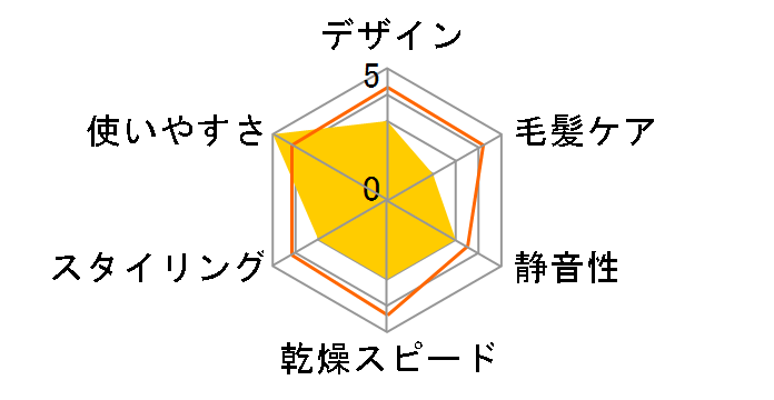 �}���`�{���e�[�W TI-168�̃��[�U�[���r���[